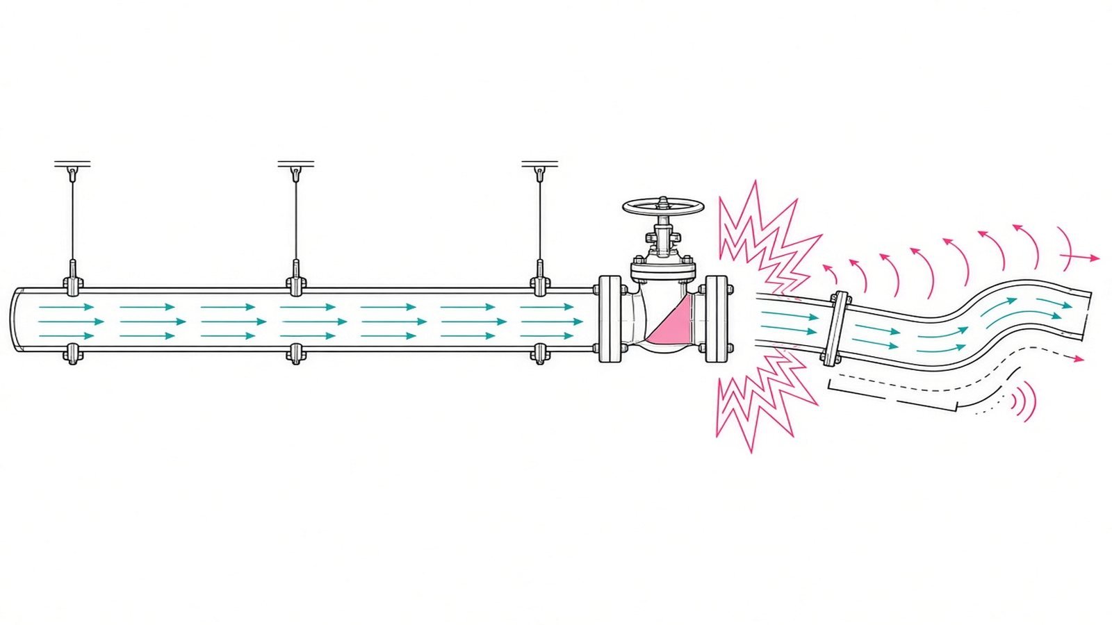 Why it happens — How to Fix Water Hammer