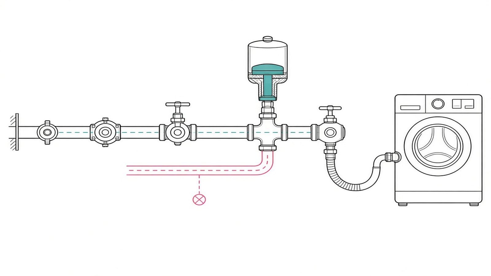 Add an arrestor — How to Fix Water Hammer
