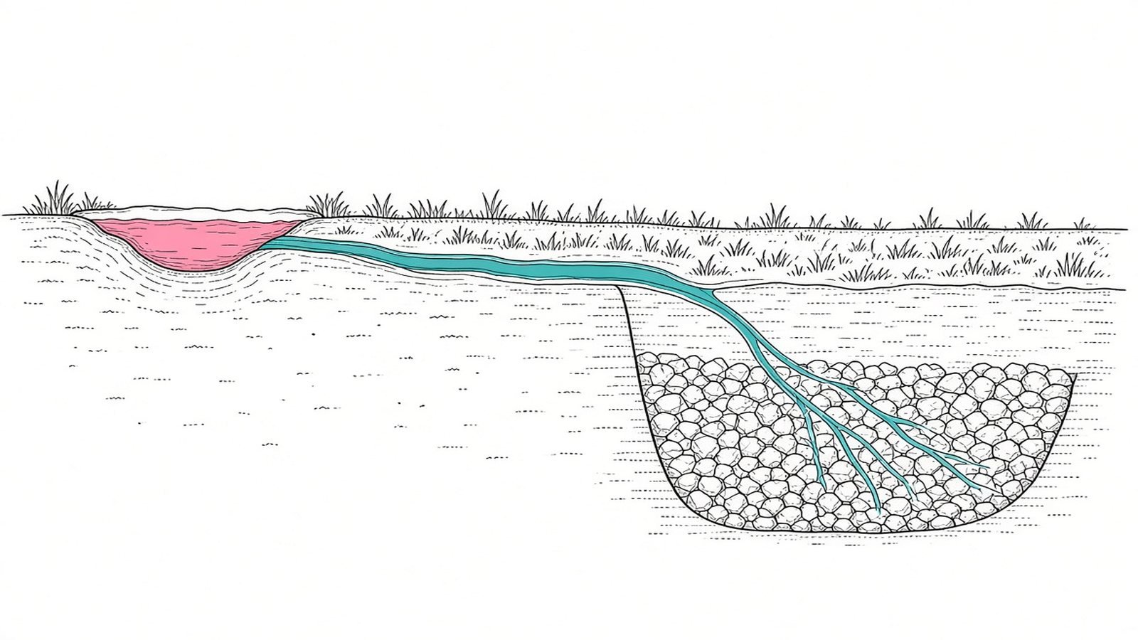 Swales and dry wells — How to Fix Yard Drainage Problems