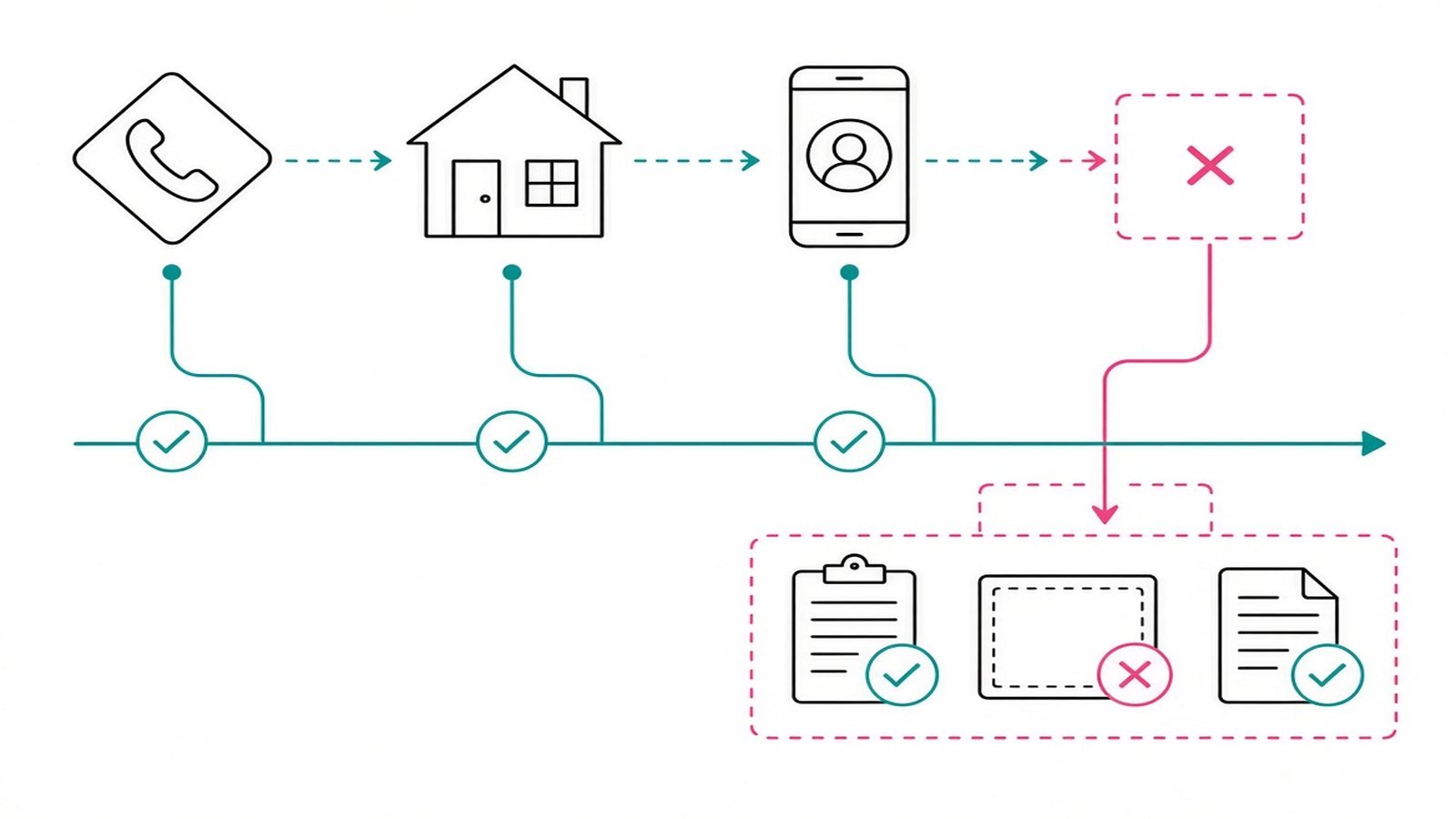 Check references and licensing — How to Hire a Contractor