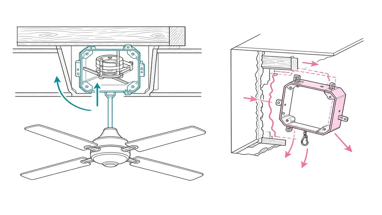How to Install a Ceiling Fan