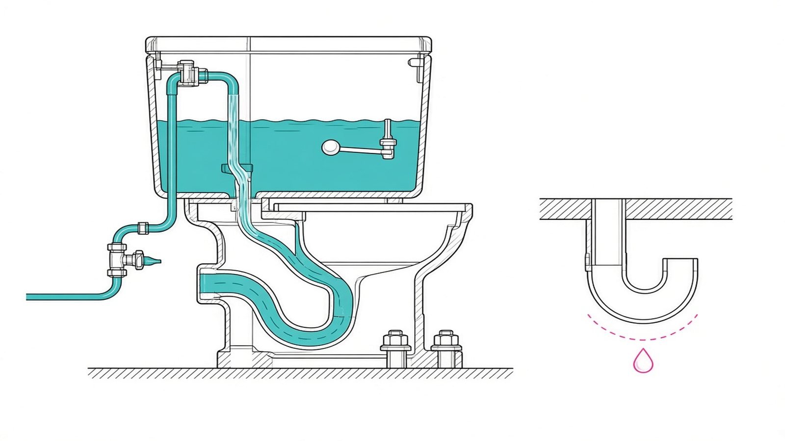 Connect and test — How to Replace a Toilet