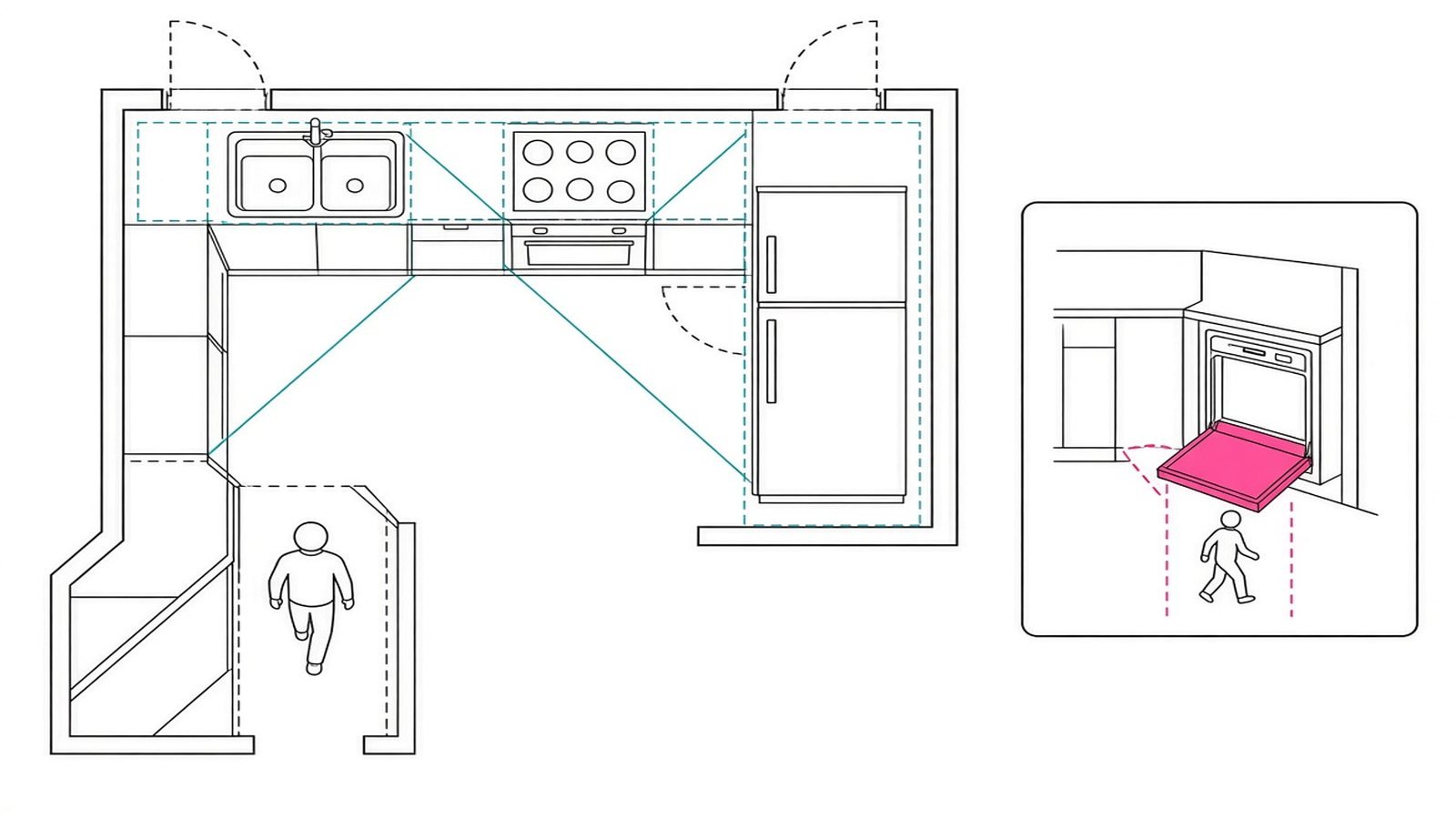 Nail the layout first — Kitchen Renovation Guide