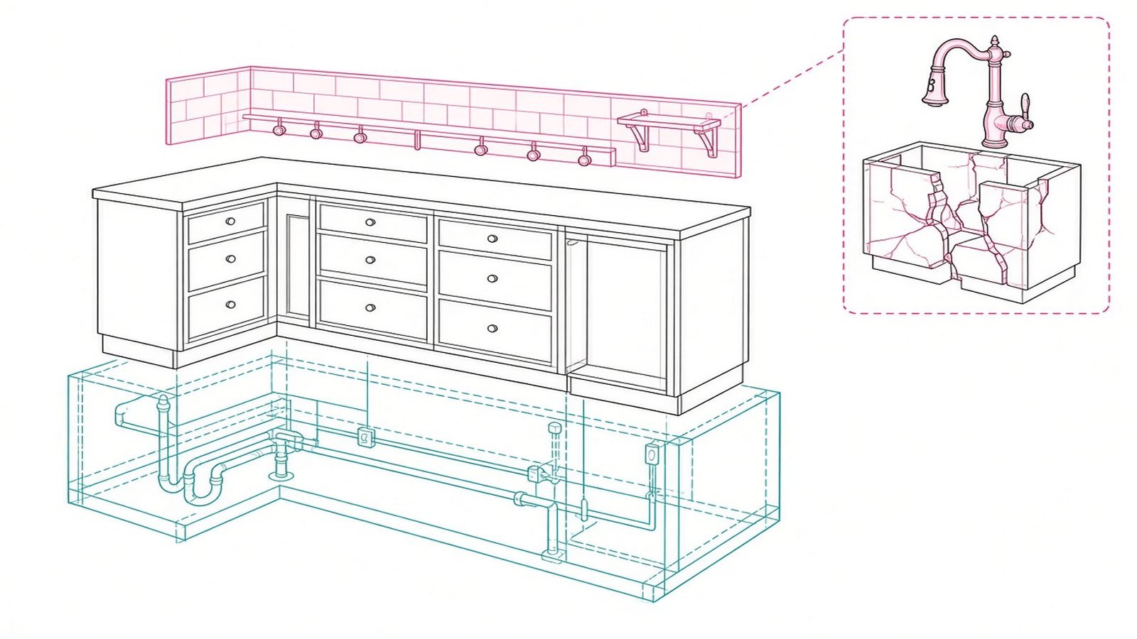 Budget by priority — Kitchen Renovation Guide