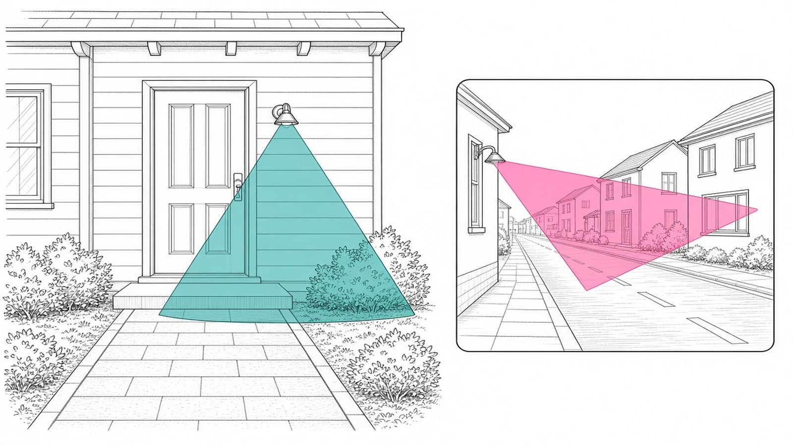 Where to place them — Motion Sensor Light Guide