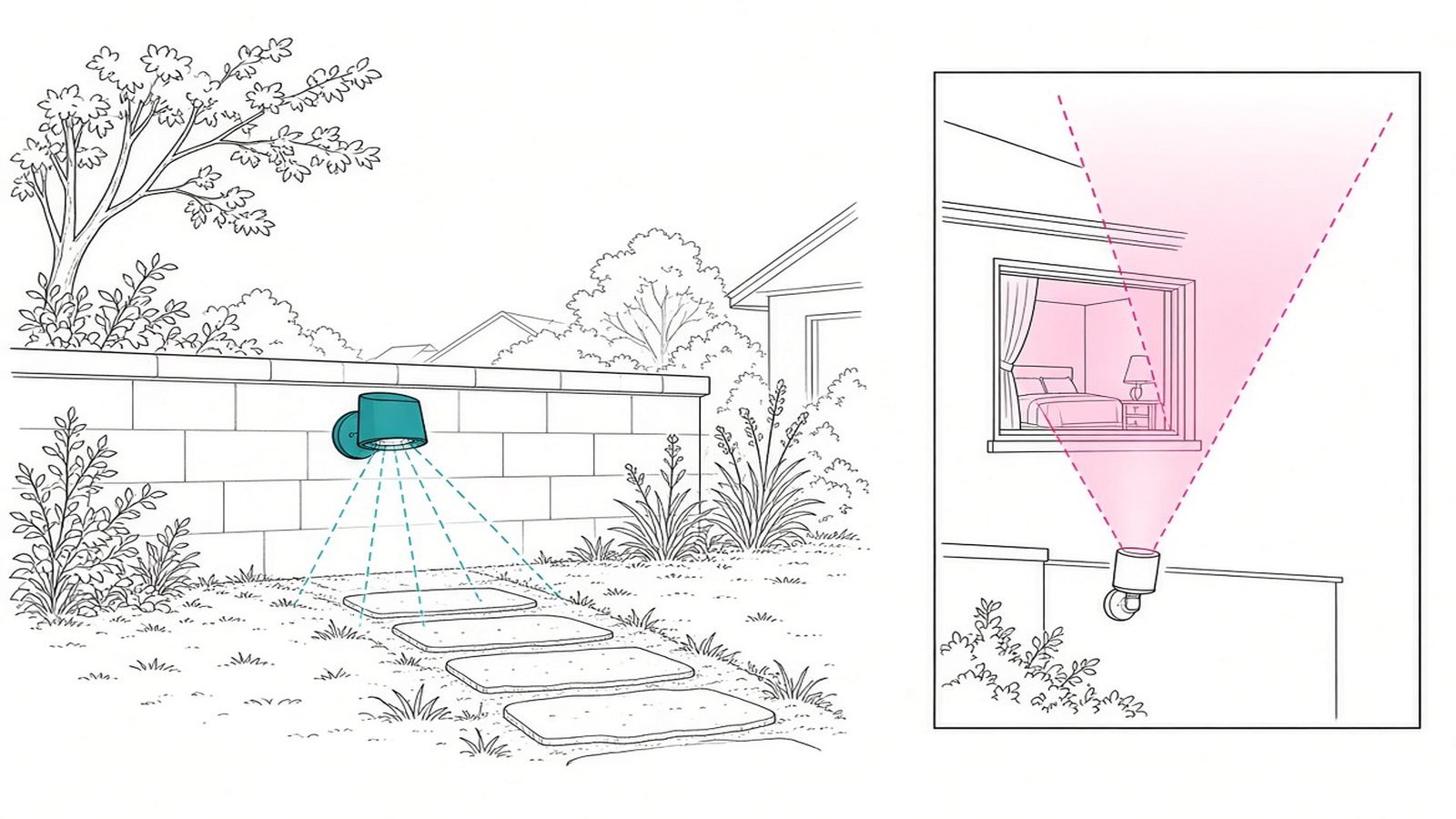 Be a good neighbour — Outdoor Lighting Guide