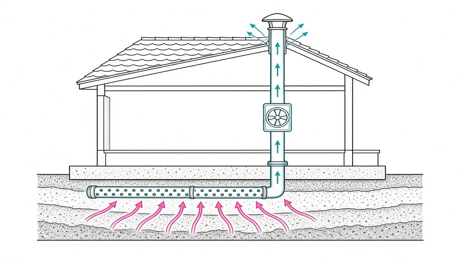 Reducing radon — Radon Testing Guide