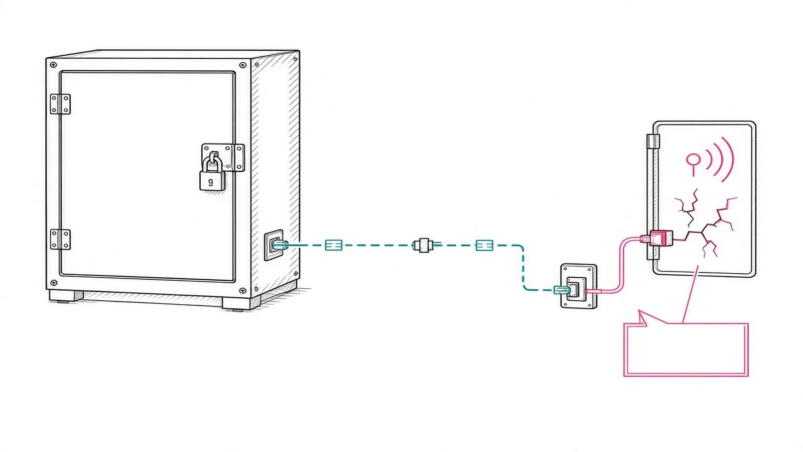 Mind security and wiring — Smart Home Basics