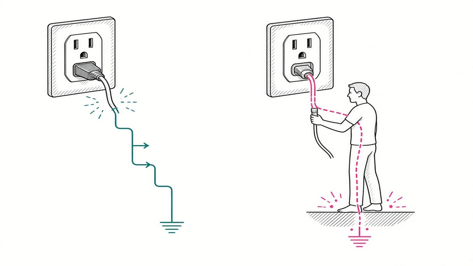 Why grounding matters — Ungrounded Outlets: What to Know